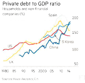 debt to gdp