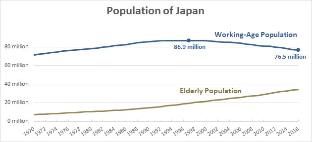 population of Japan